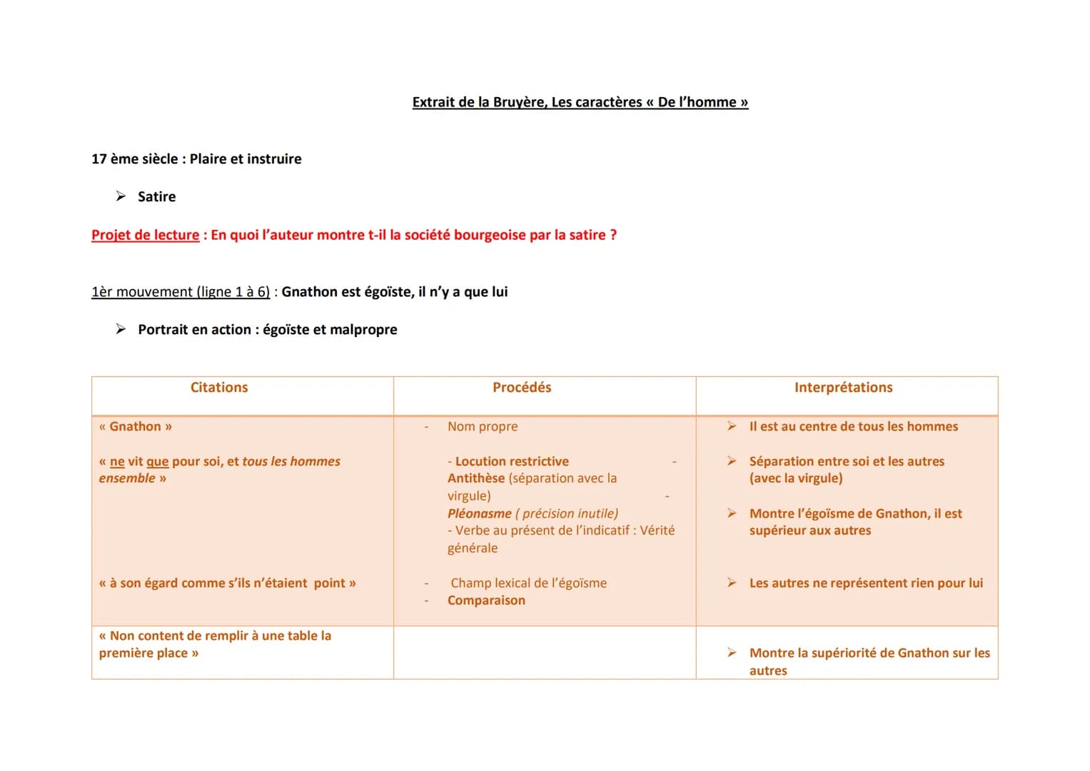 17 ème siècle : Plaire et instruire
➤ Satire
Projet de lecture : En quoi l'auteur montre t-il la société bourgeoise par la satire ?
1èr mouv