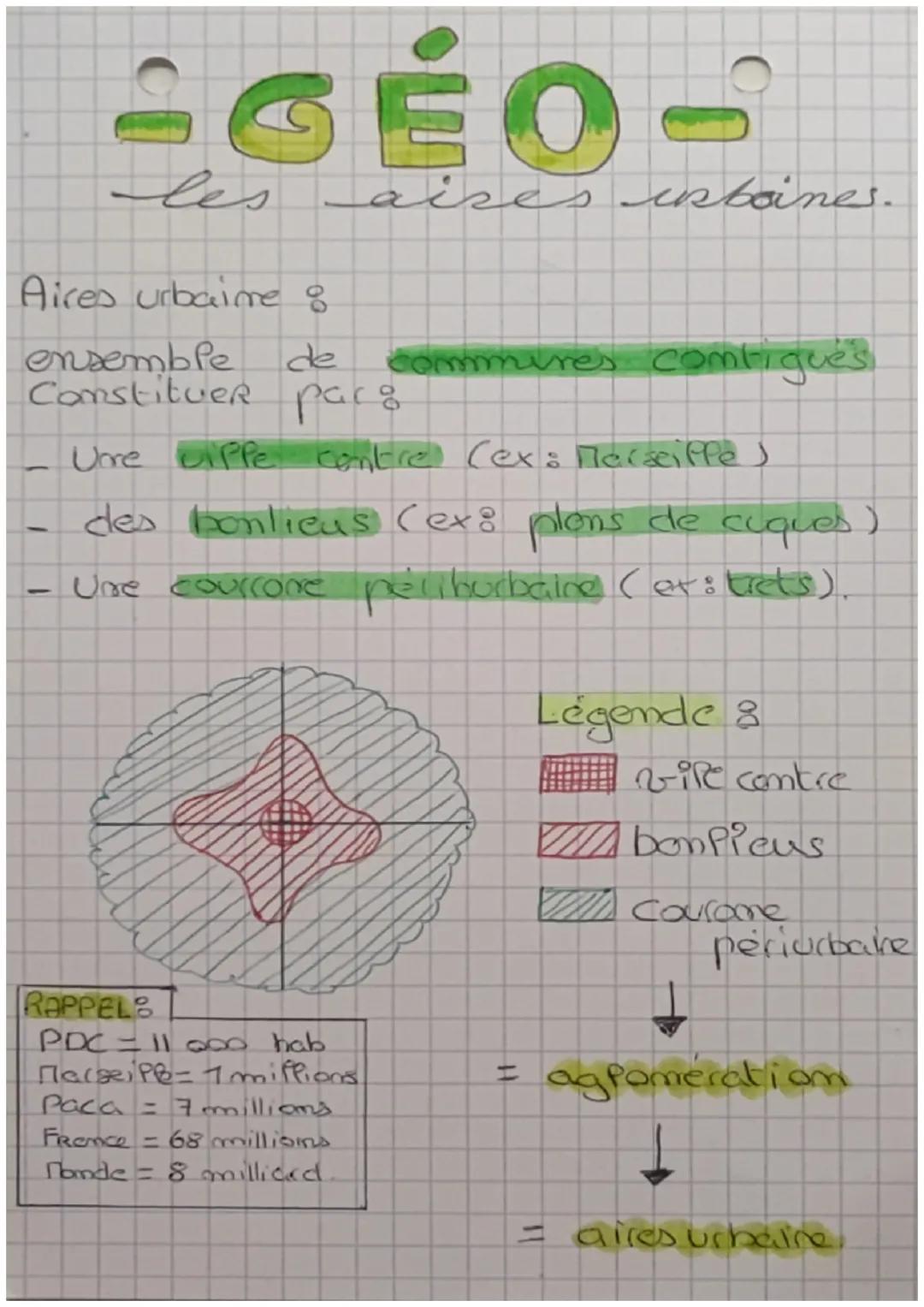 # GÉO-

les aires inbaines.

Aires urbaime 8
ensemble de
commires comtiques
Constituer paro

- Ure ipfe contre (ex: Merseiffe)
- des bonlieu