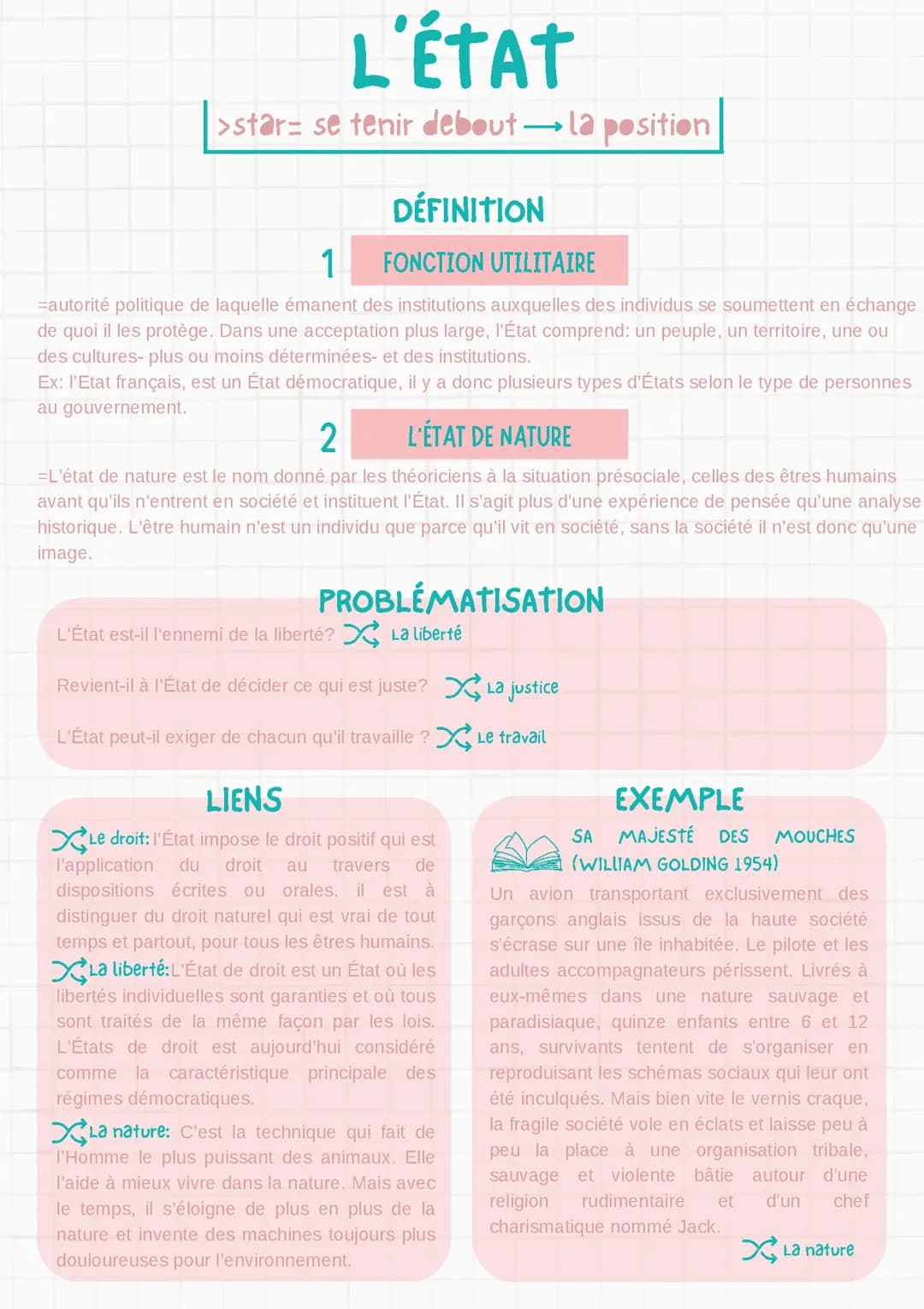 Fiche révision sur la notion d'État en philosophie