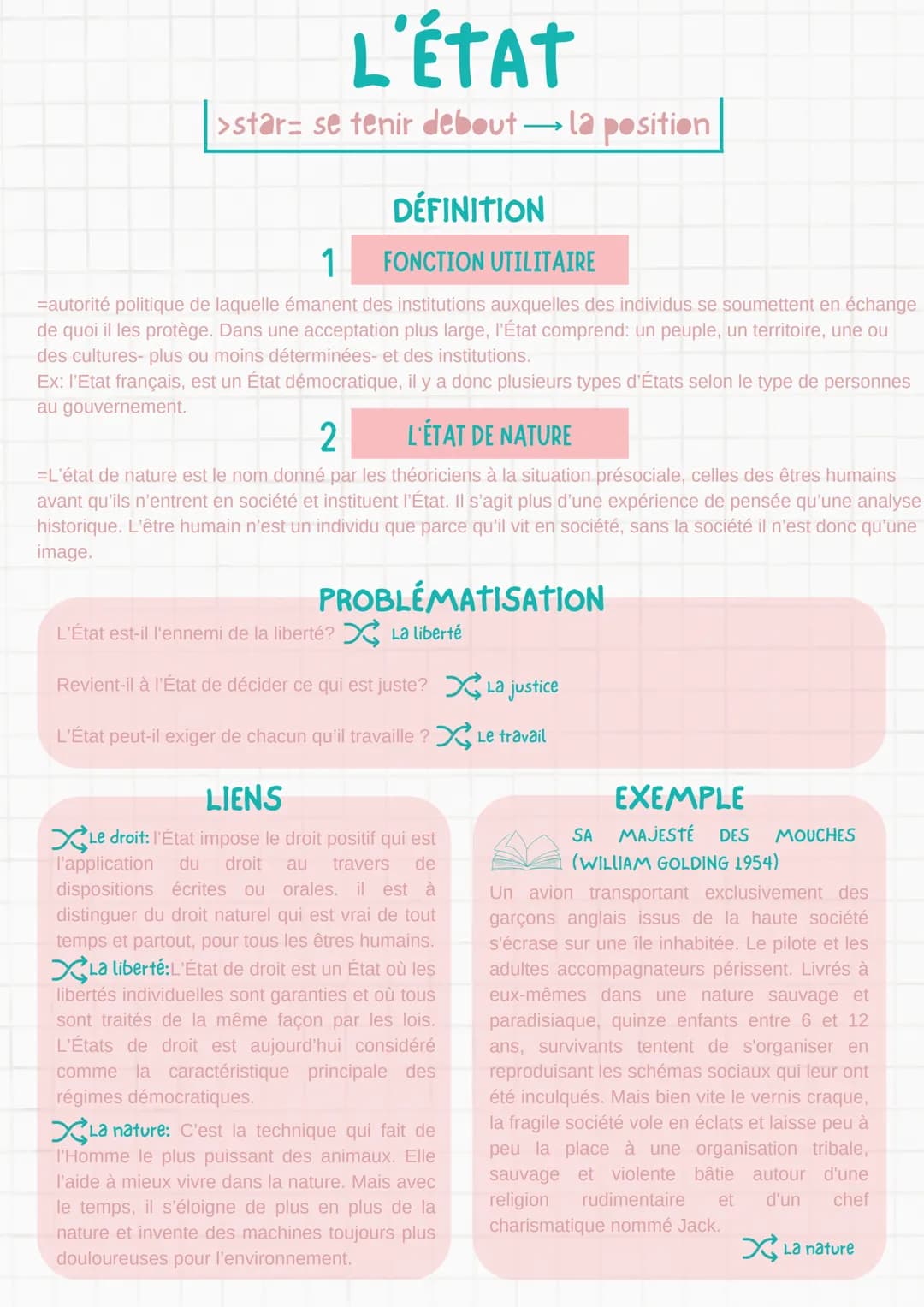 L'ÉTAT
>star= se tenir debout-
→>>
la position
DÉFINITION
1
FONCTION UTILITAIRE
=autorité politique de laquelle émanent des institutions aux
