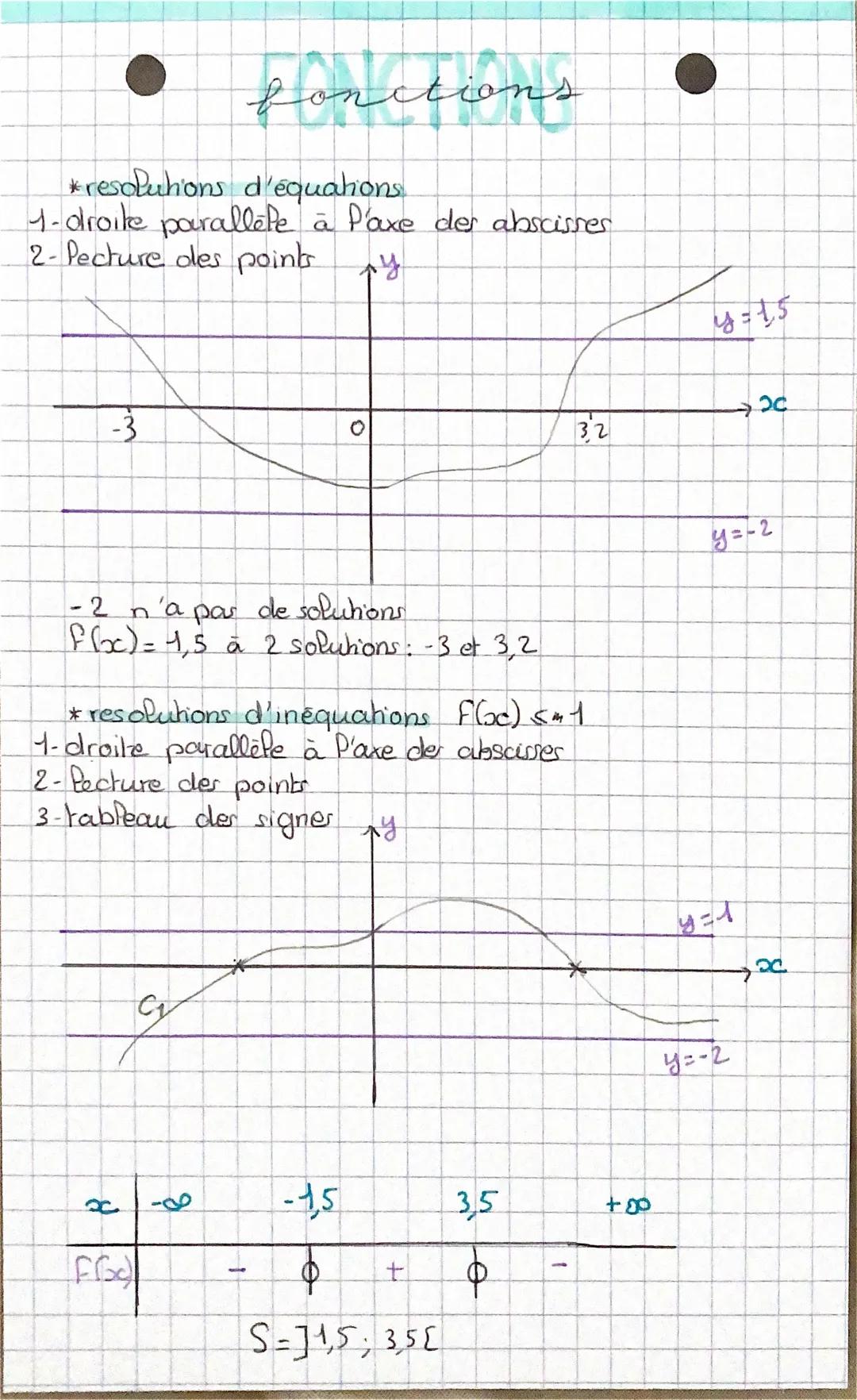antécédent
image
# fonctions
Tableau de variahons: resoluto graph. d'équahons linēquaho
* exemples
Flac)
F(1)

1
2
4
C1
F(4)
F(c)
F(2)
F(2)
