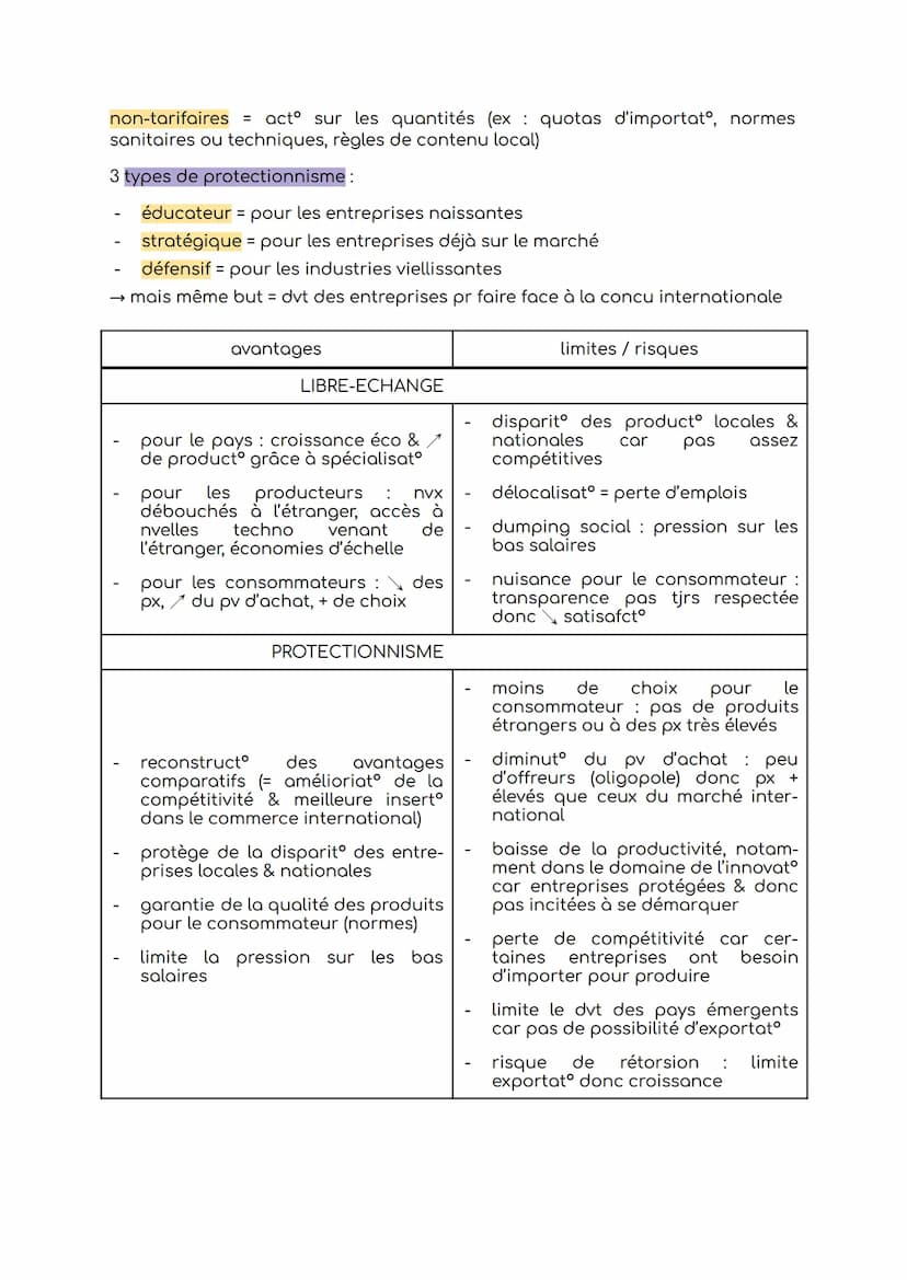 CHO3- Quels sont les fondements du commerce
international & de l'internationalisat de la product?
Commerce international = opérations d'acha