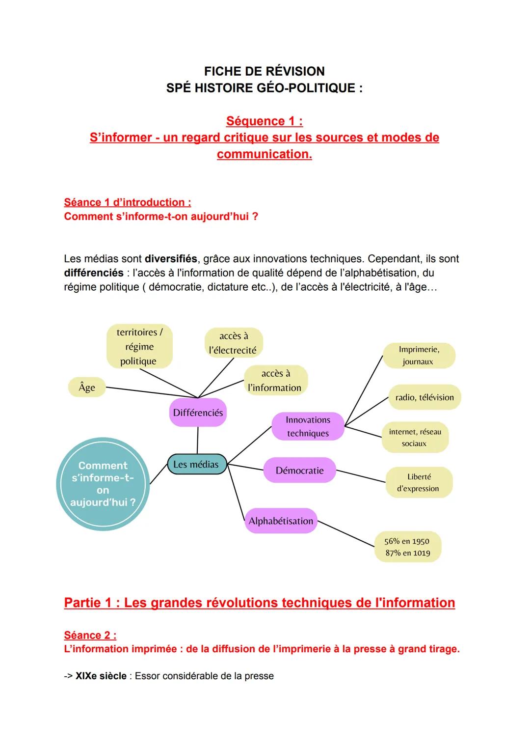FICHE DE RÉVISION
SPÉ HISTOIRE GÉO-POLITIQUE :
Séquence 1:
S'informer - un regard critique sur les sources et modes de
communication.
Séance