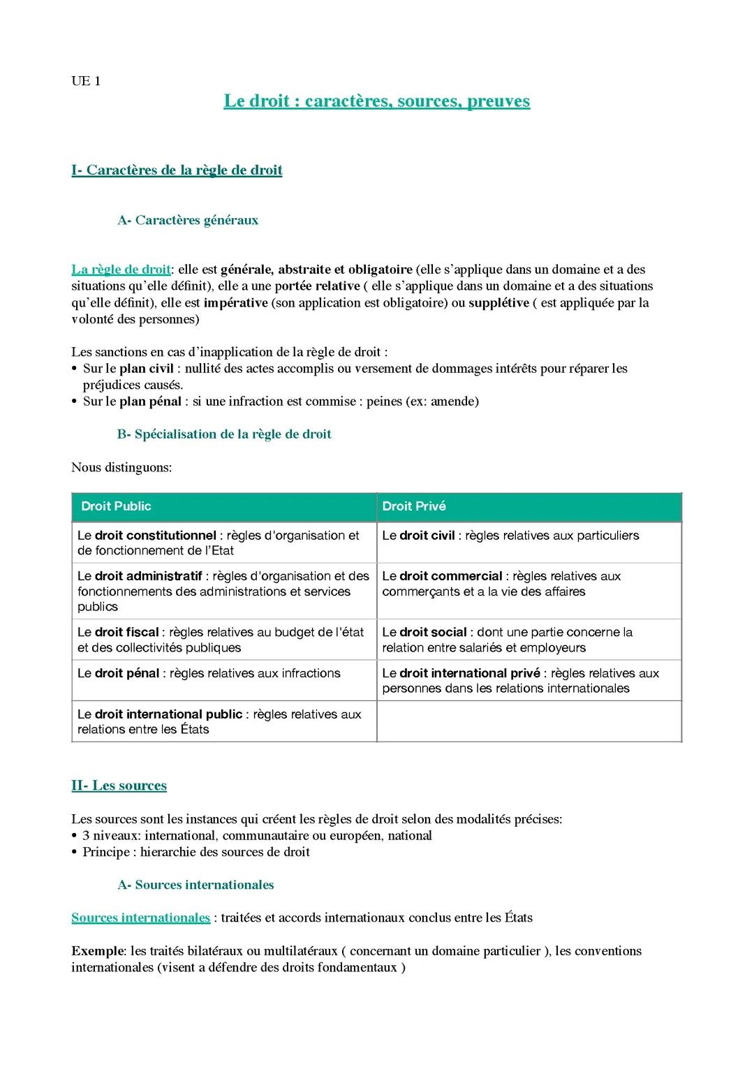 Le droit : caractères, sources, preuves