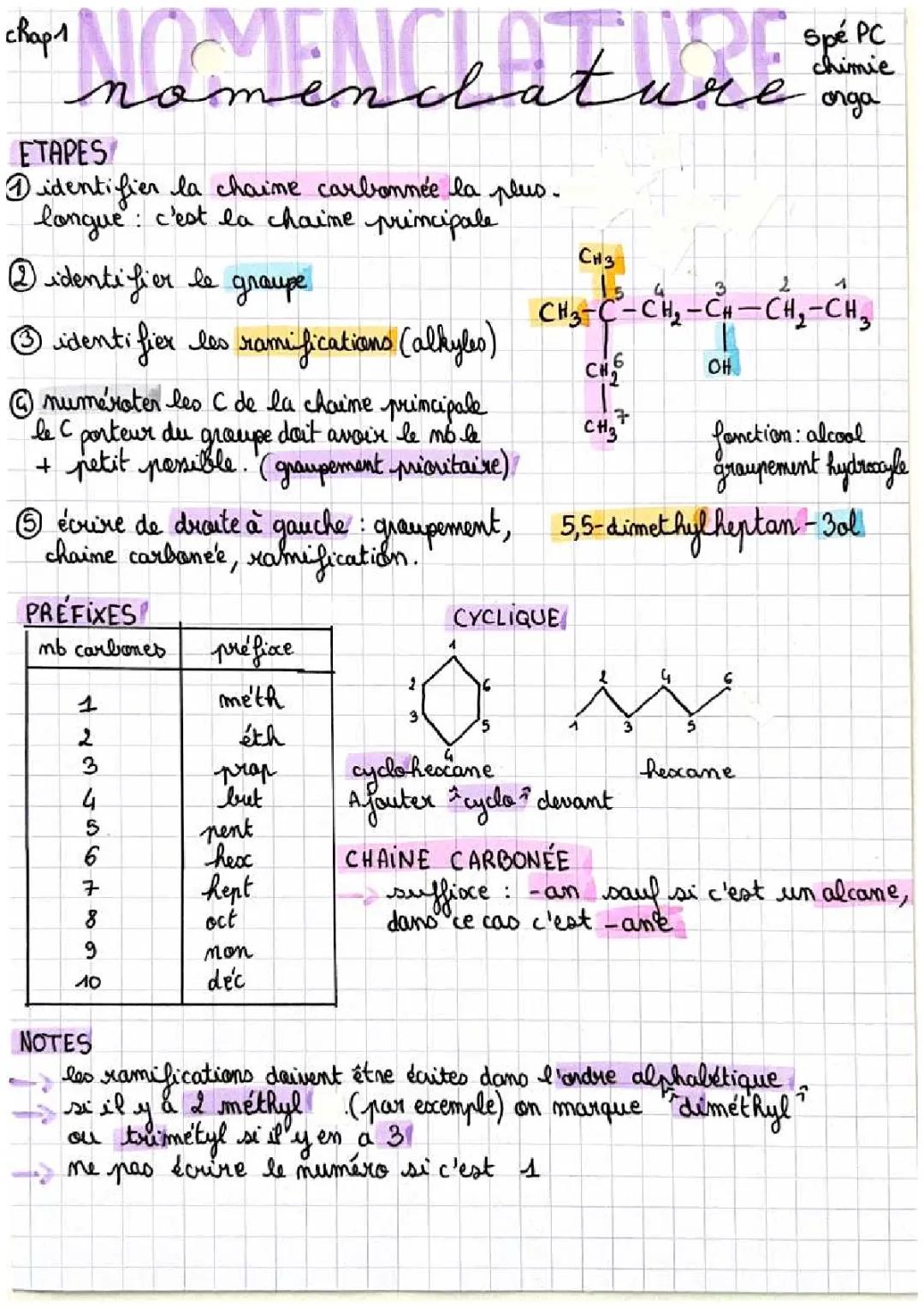 Apprends à Nommer les Molécules en Chimie avec des Exercices Amusants!