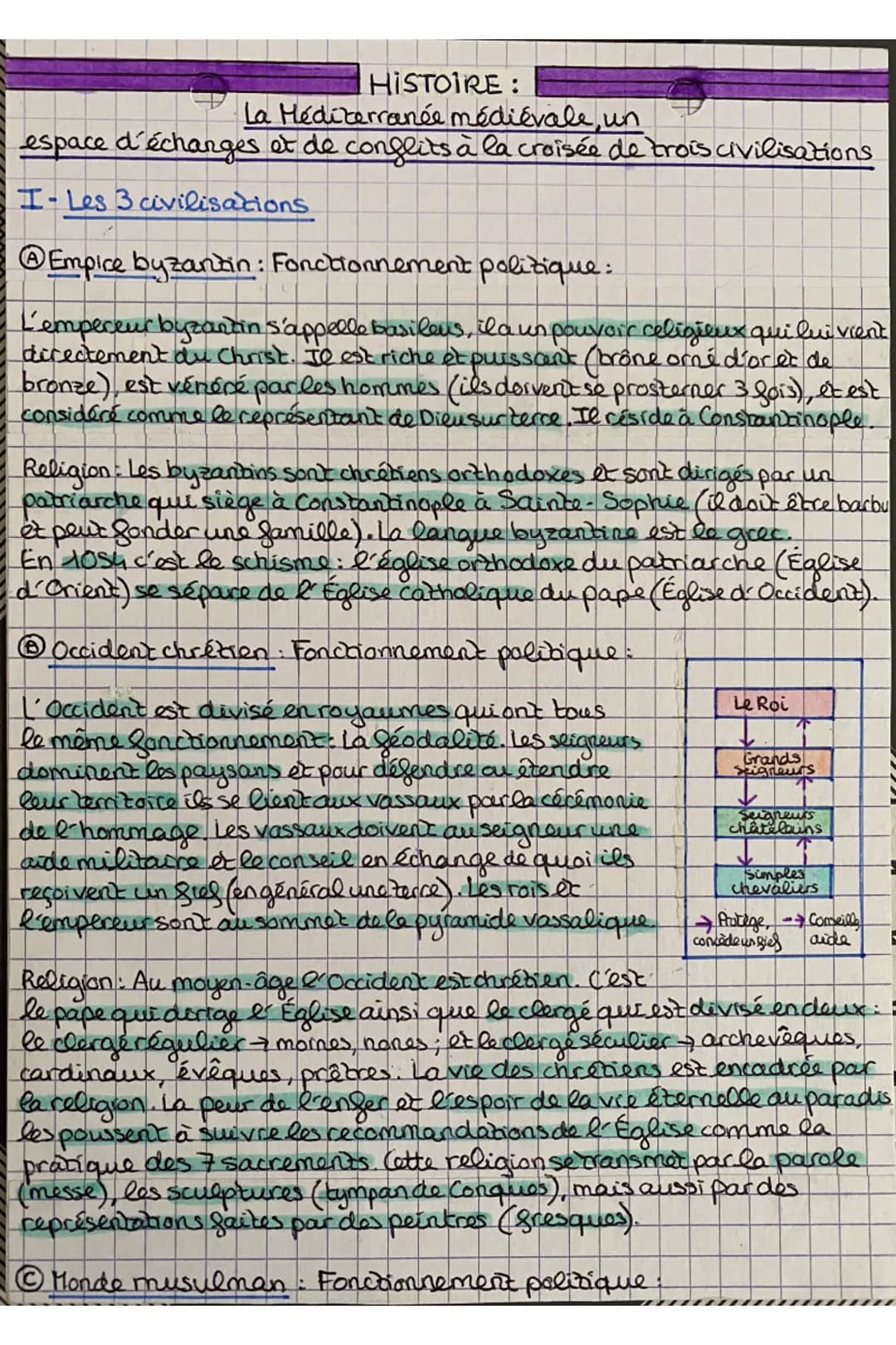 Les Croisades et la Grande Séparation de 1054