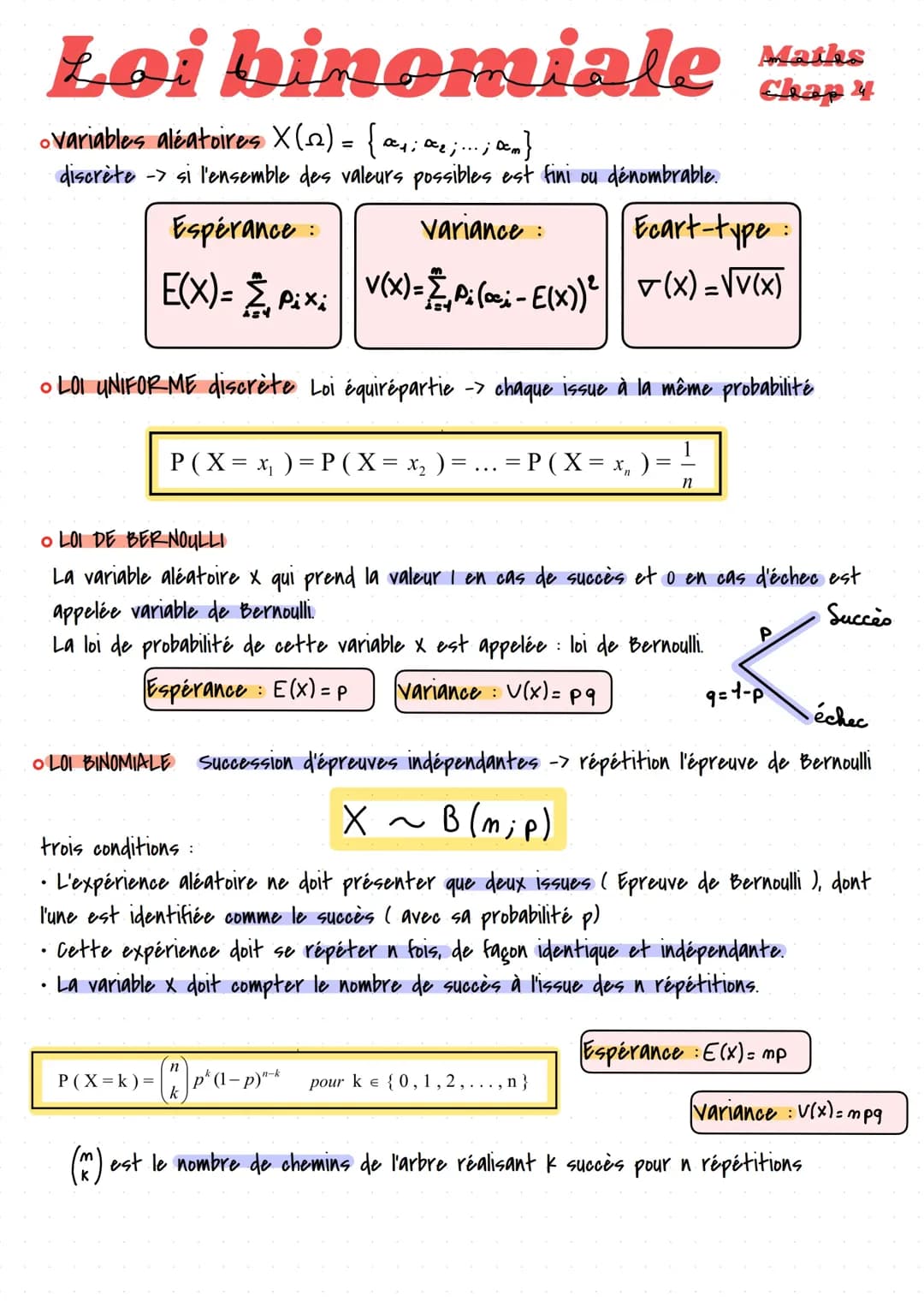 Loi de Bernoulli et Binomiale 