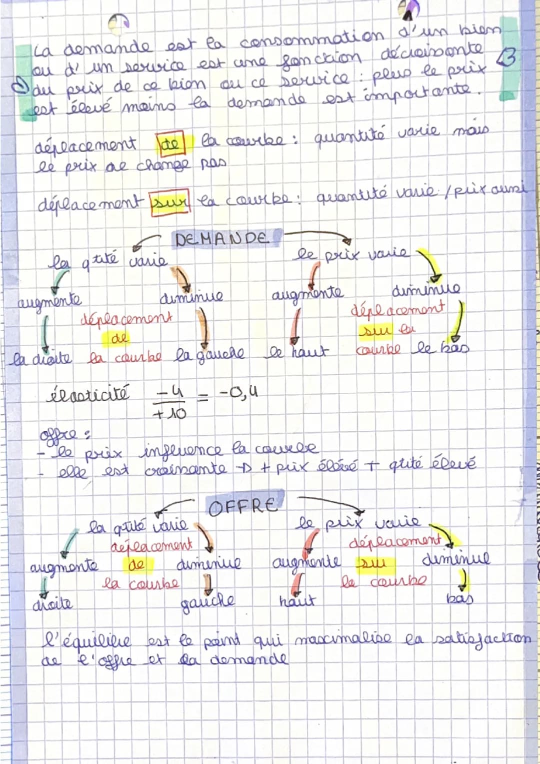 SE S
Variation valeur d'arrivé
valeur de départ x 100.
valeur de départ
elasticité-prix. Taux de variation de la demande
d'un bien
vociation