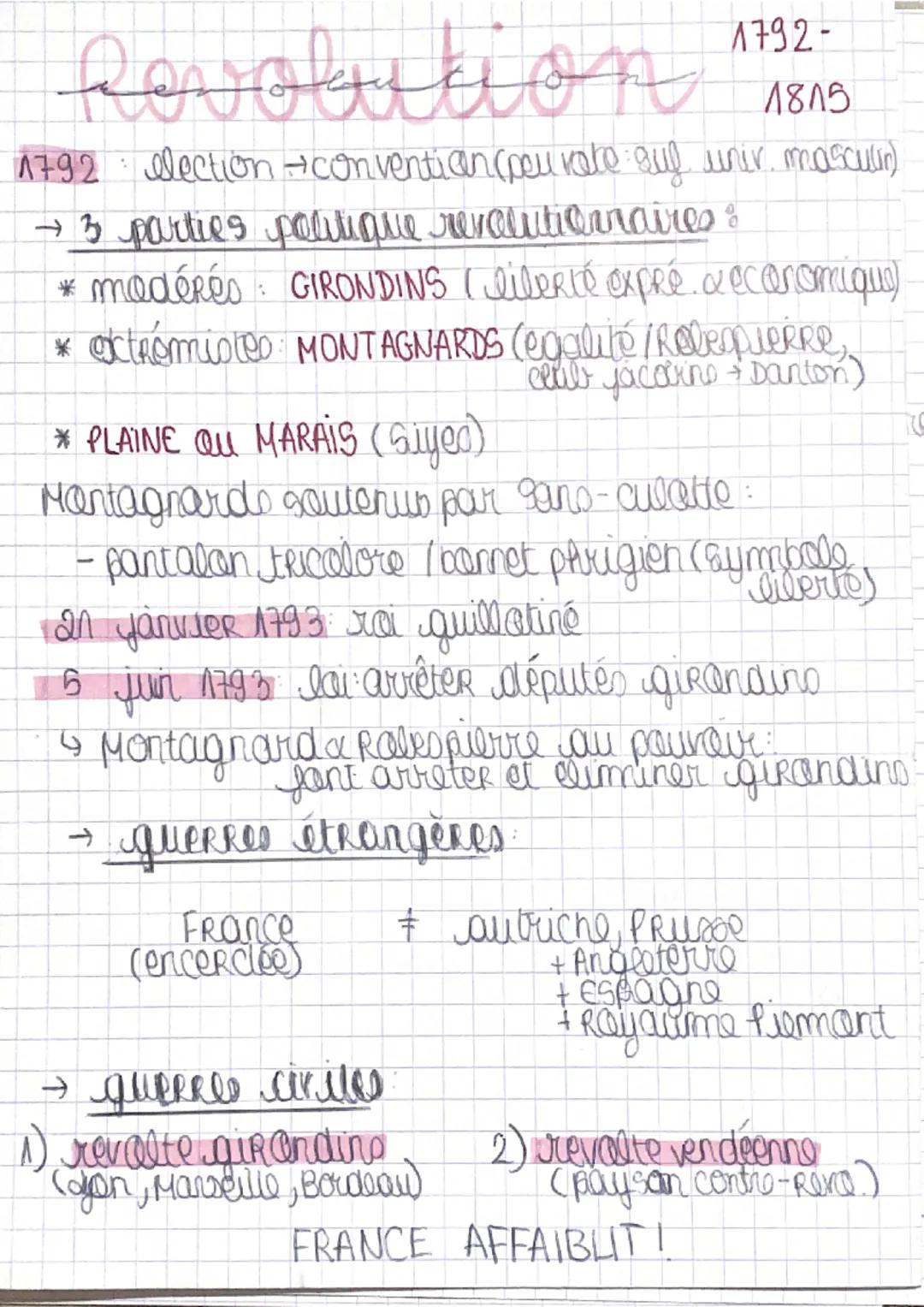 révolution et empire napoleon 