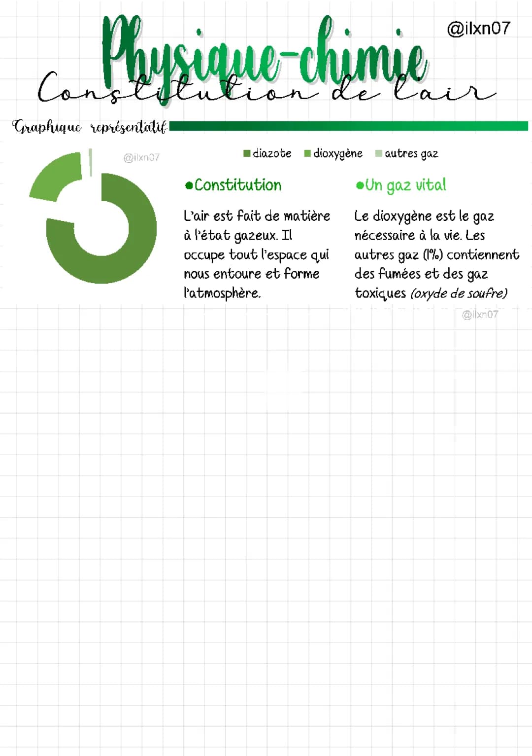 Composition de l'air : Guide Physique-Chimie (Fiche Quadrillée)