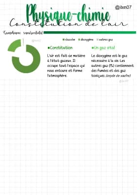 Know PHYSIQUE-CHIMIE composition de l'air (fiche quadrillée) thumbnail