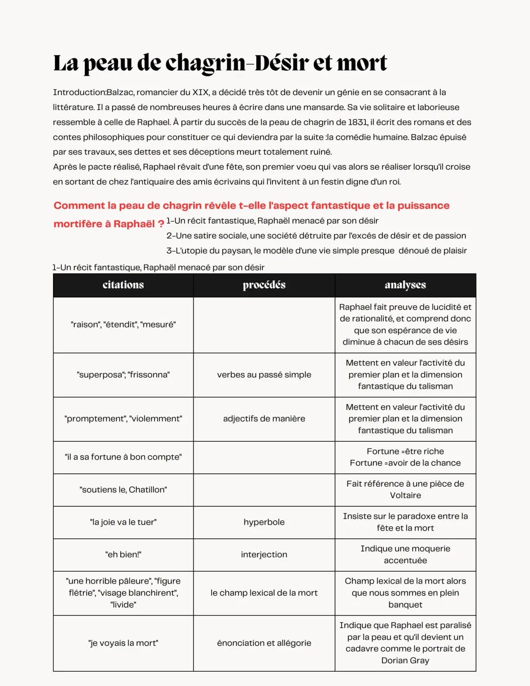 Analyse linéaire 
