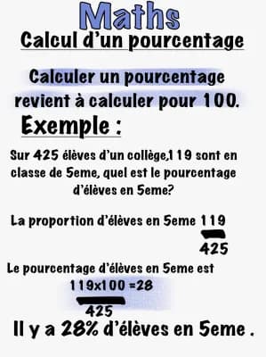 Know pourcentage thumbnail