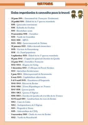 Know Dates importantes pour le Brevet  thumbnail