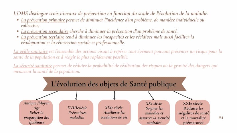 Hafifa
Emma
Sarah
REVISION
Chapitre 1 et chapitre 2
ΟΙ SOMMAIRE
Chapitre I
Partie A: L'origines de la santé publique en France.......
Partie