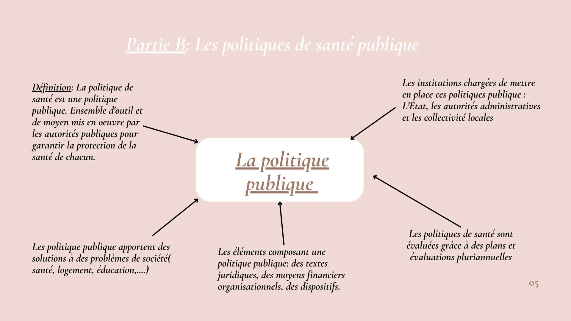 Hafifa
Emma
Sarah
REVISION
Chapitre 1 et chapitre 2
ΟΙ SOMMAIRE
Chapitre I
Partie A: L'origines de la santé publique en France.......
Partie