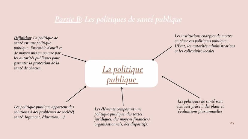 Hafifa
Emma
Sarah
REVISION
Chapitre 1 et chapitre 2
ΟΙ SOMMAIRE
Chapitre I
Partie A: L'origines de la santé publique en France.......
Partie