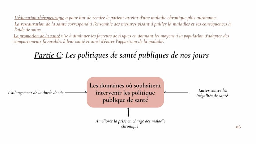 Hafifa
Emma
Sarah
REVISION
Chapitre 1 et chapitre 2
ΟΙ SOMMAIRE
Chapitre I
Partie A: L'origines de la santé publique en France.......
Partie