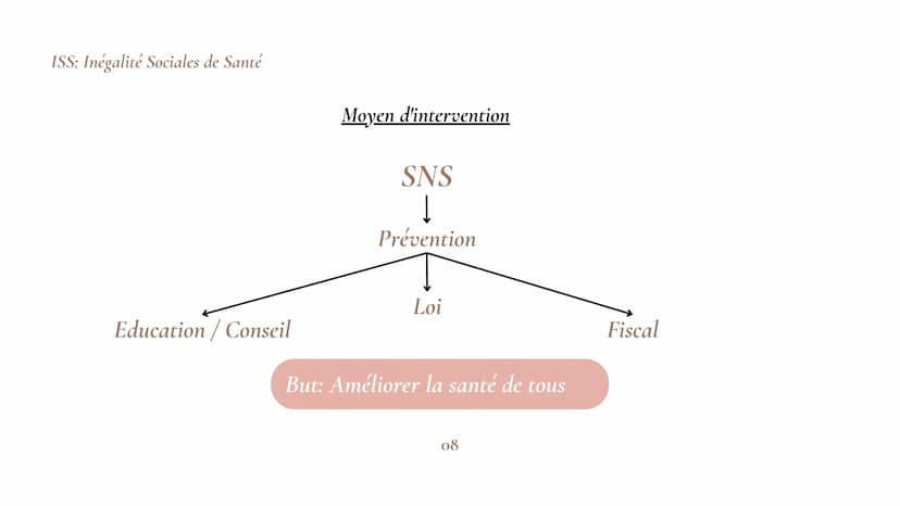Hafifa
Emma
Sarah
REVISION
Chapitre 1 et chapitre 2
ΟΙ SOMMAIRE
Chapitre I
Partie A: L'origines de la santé publique en France.......
Partie