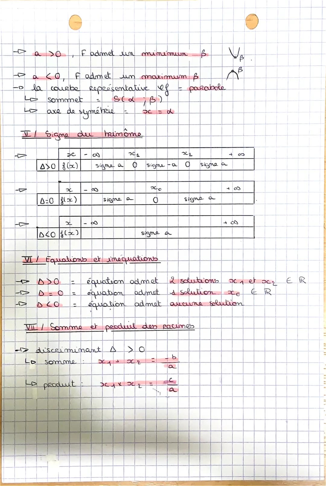 → f(x) = ax ² + bx + c
II FORme canonique
f(x)= a (ac
- 6
2a
B =
II/ factorisation
4
4
∆= 62 - час
2
a c
sa
→ discriminant du binôme
A>O
f(x