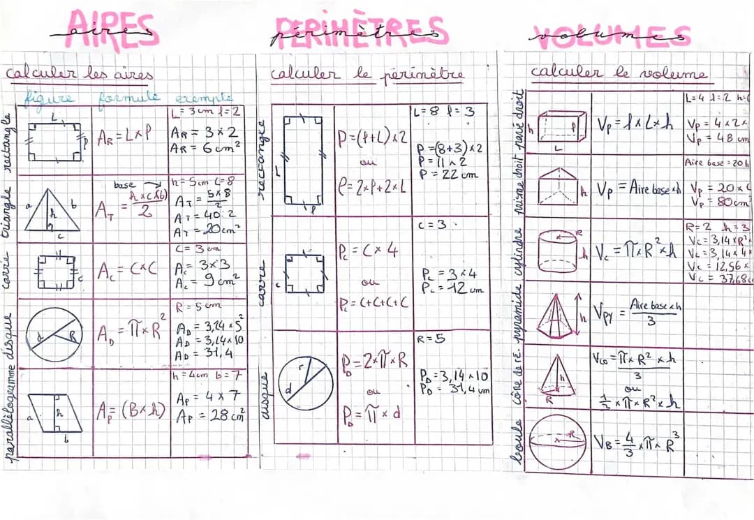 aires, périmètres, volumes 