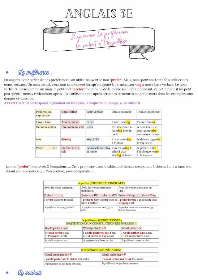 Know Anglais : Préférence/souhait/hypothèse thumbnail