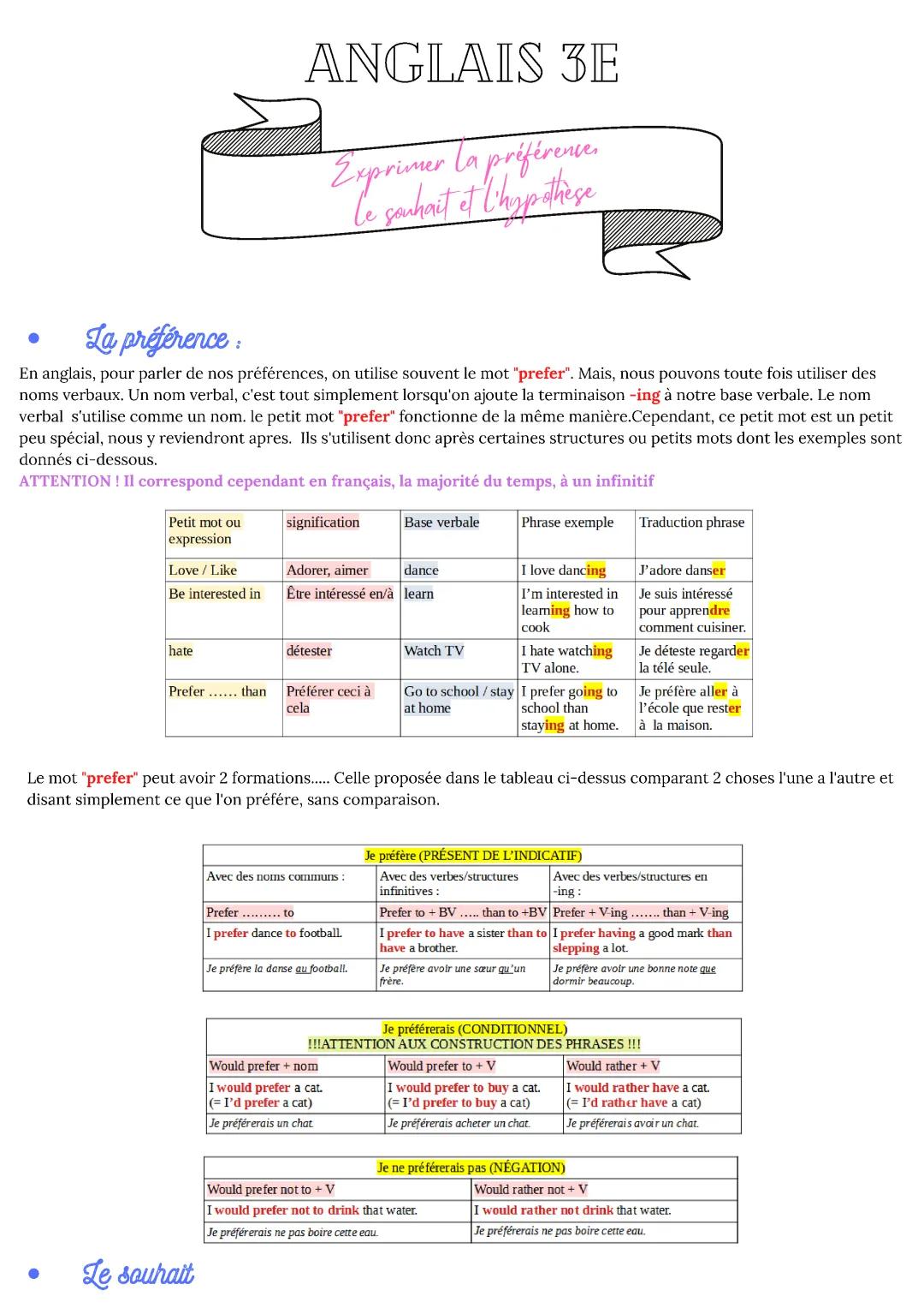 Anglais : Préférence/souhait/hypothèse