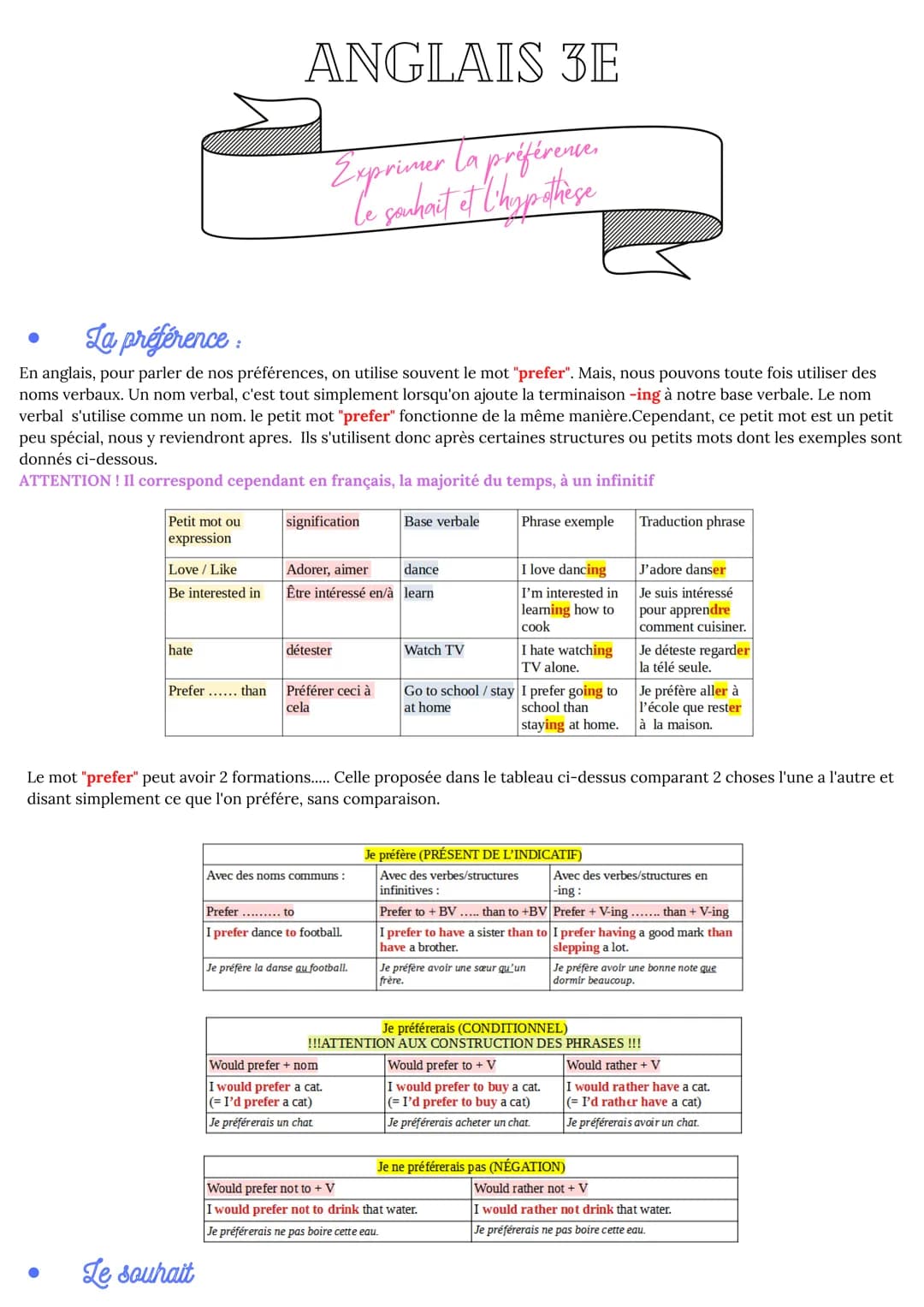 La préférence :
En anglais, pour parler de nos préférences, on utilise souvent le mot "prefer". Mais, nous pouvons toute fois utiliser des
m