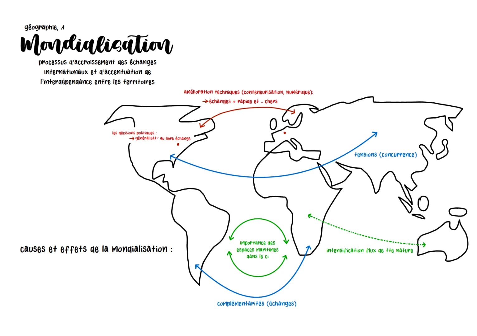 géographie,
Mondialication
processus d'accroissement des échanges
internationaux et q'accentuation de
l'intergépendance entre les territoire