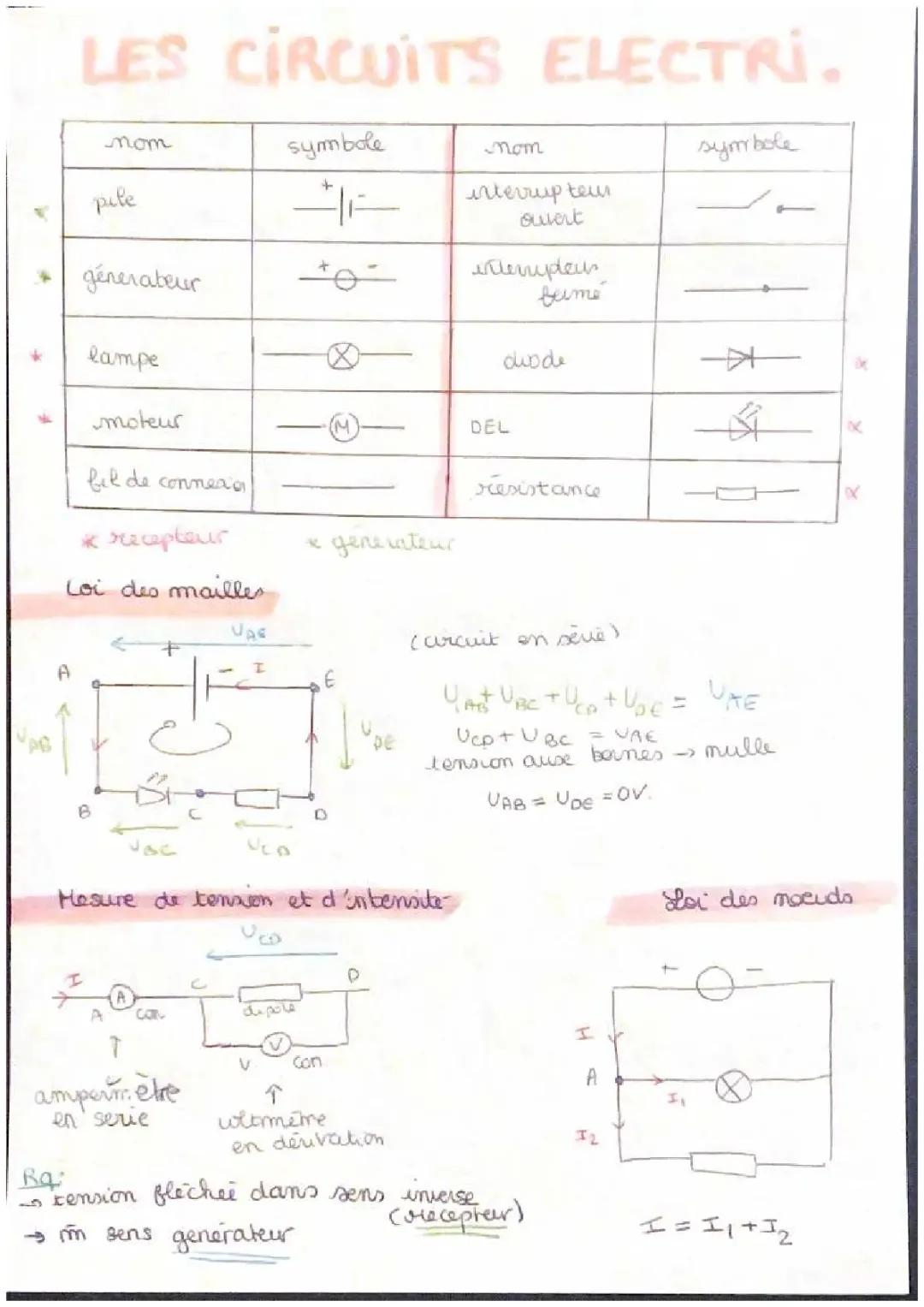 Circuits électriques 