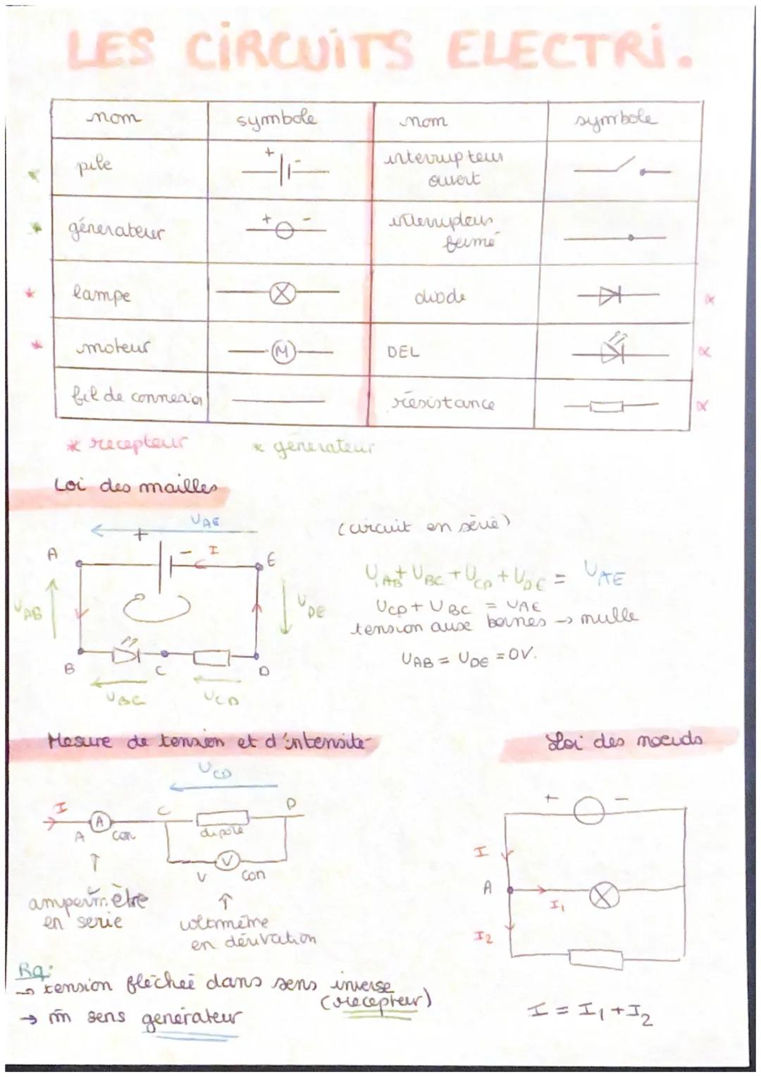 LES CIRCUITS ELECTRI.
pile
nom
génerateur
lampe
moteur
fil de connexion
B
* recepteur
Loi des mailles
A
T
VAE
ampermetre
en serie
symbole
UC