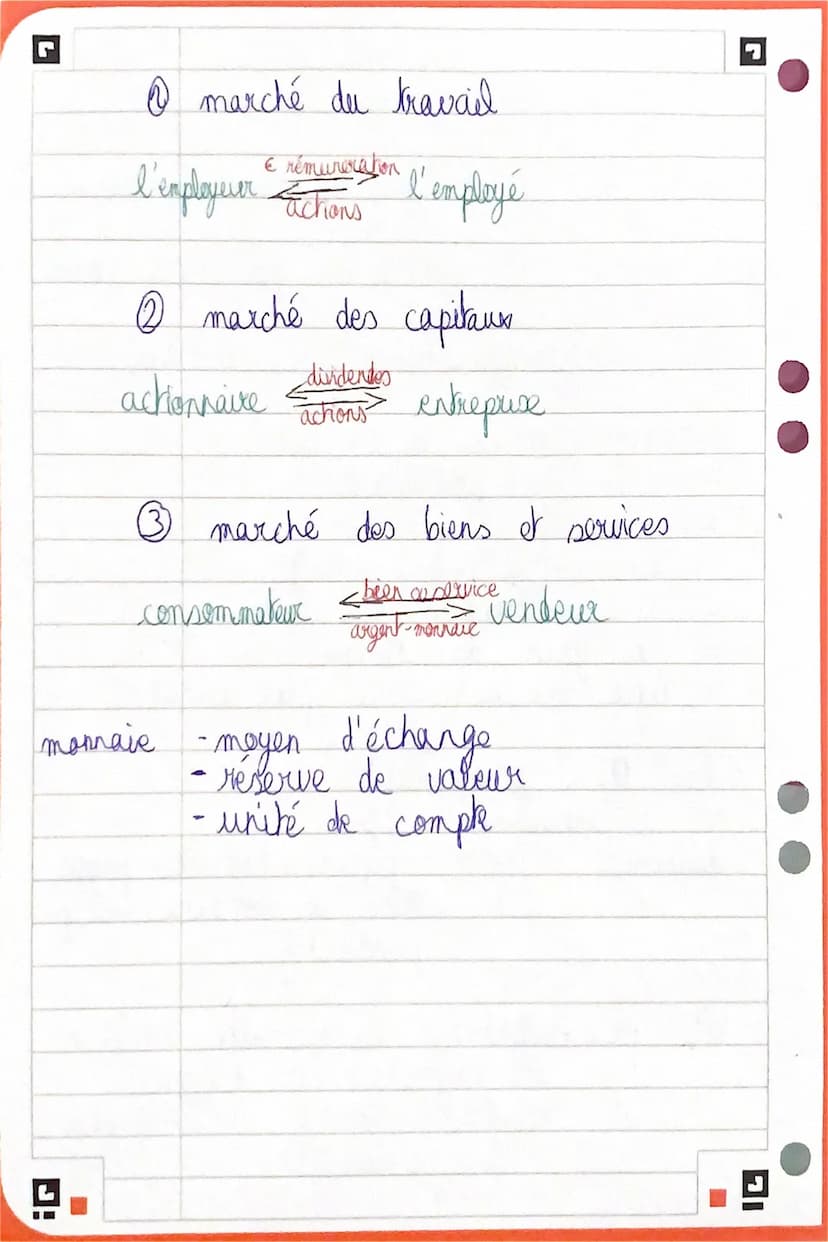 Géconomie
10 décembre 2001
chap 3-les échanges économiques
échange fait de donner quelque chose conke ure auko
0
marché: rencontre entre une