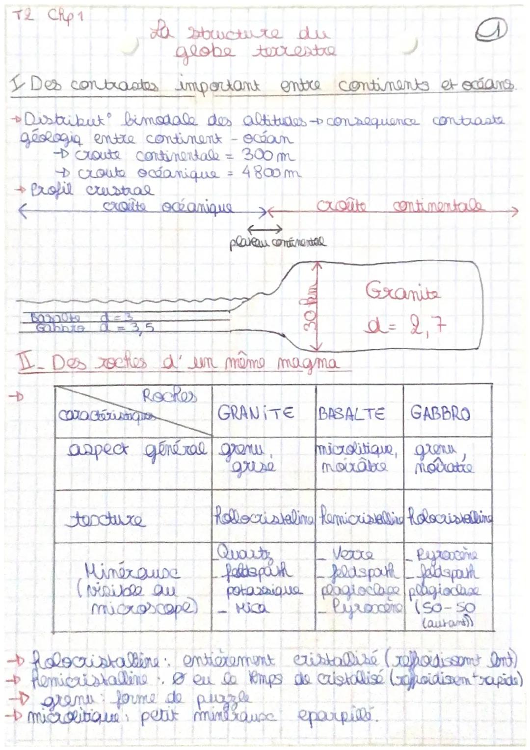 72 Chp 1
La structure du
globe terrestre
I Des contractes important entre continents et océans.
+ Distribut bimodale des altitudes consequen