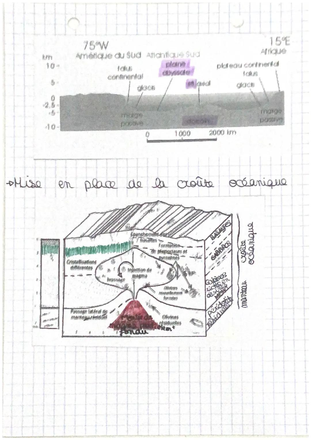 72 Chp 1
La structure du
globe terrestre
I Des contractes important entre continents et océans.
+ Distribut bimodale des altitudes consequen