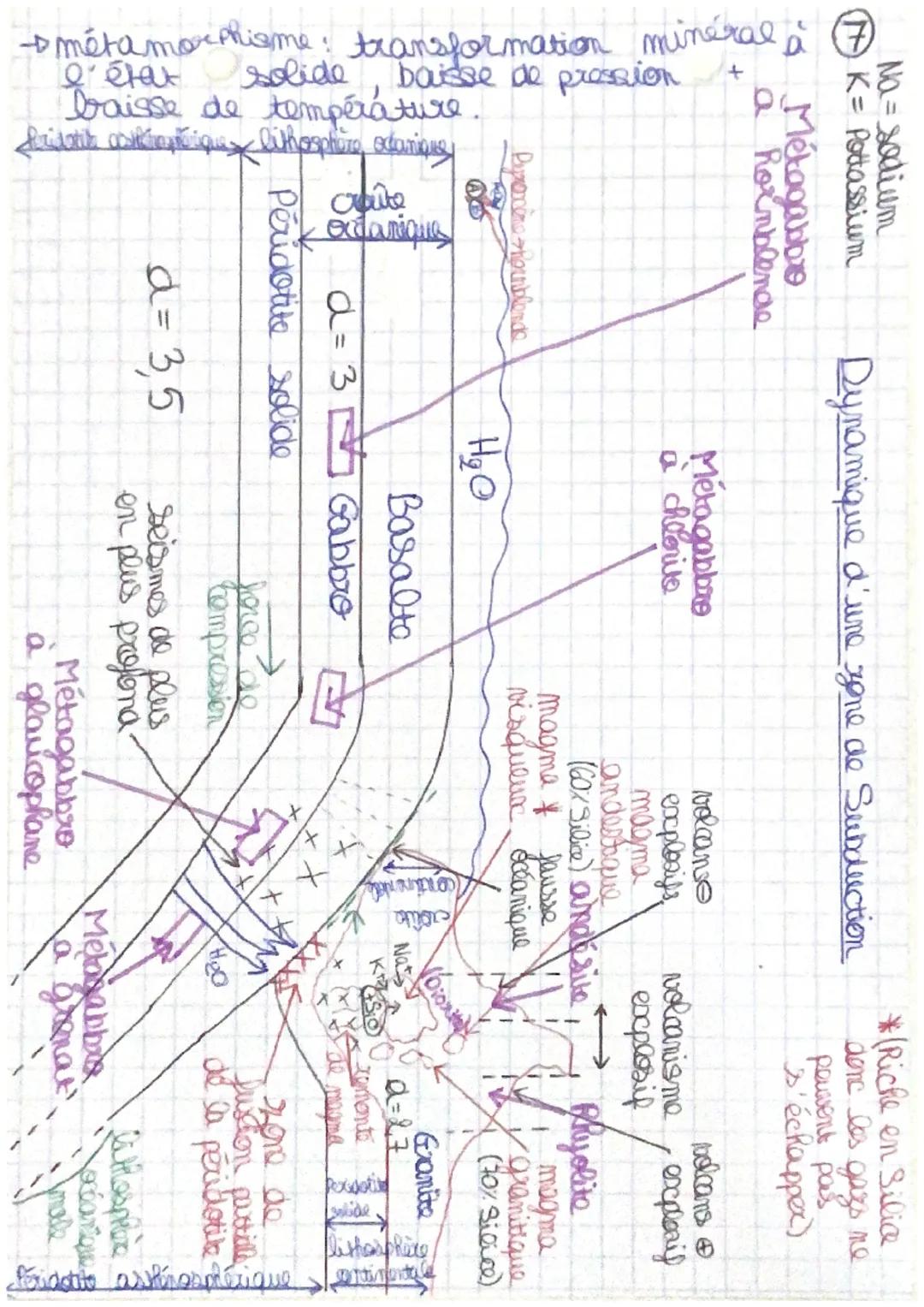 72 Chp 1
La structure du
globe terrestre
I Des contractes important entre continents et océans.
+ Distribut bimodale des altitudes consequen