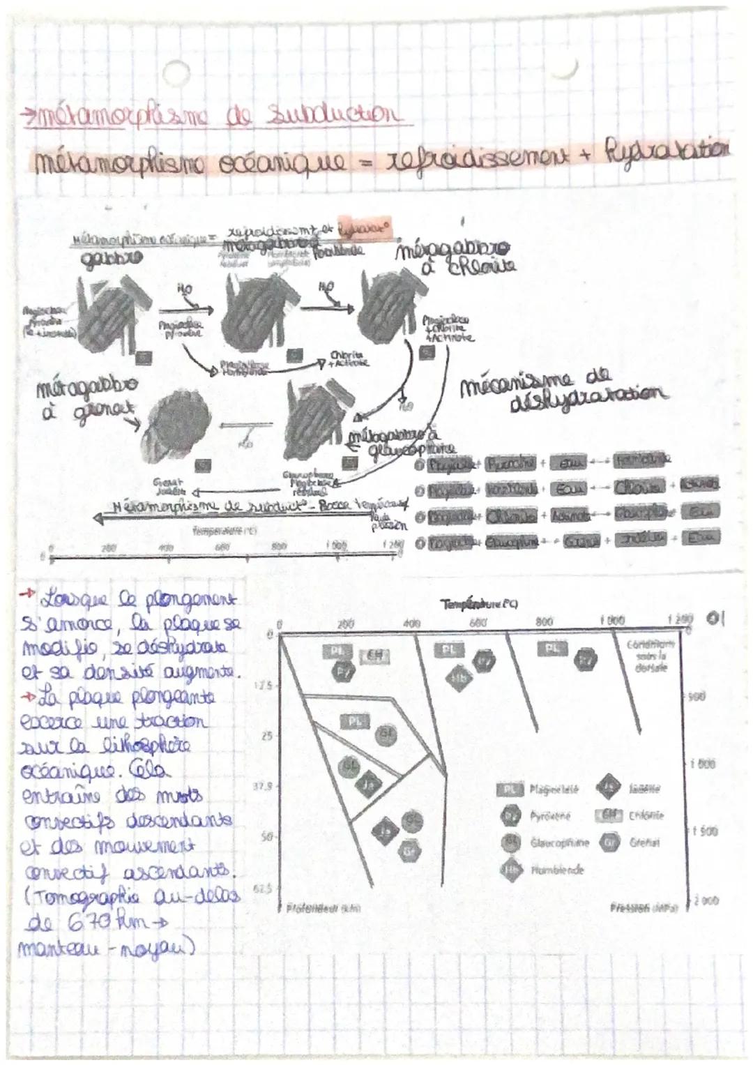 72 Chp 1
La structure du
globe terrestre
I Des contractes important entre continents et océans.
+ Distribut bimodale des altitudes consequen