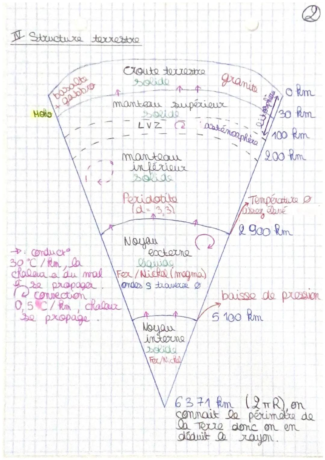 72 Chp 1
La structure du
globe terrestre
I Des contractes important entre continents et océans.
+ Distribut bimodale des altitudes consequen