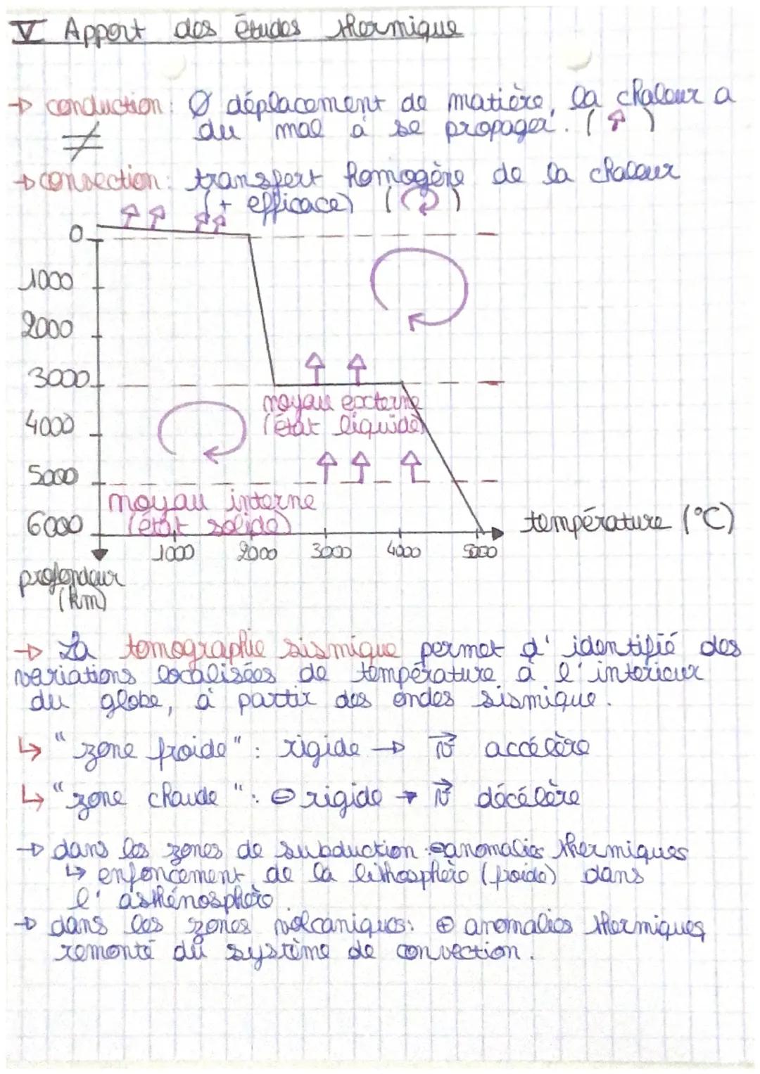 72 Chp 1
La structure du
globe terrestre
I Des contractes important entre continents et océans.
+ Distribut bimodale des altitudes consequen