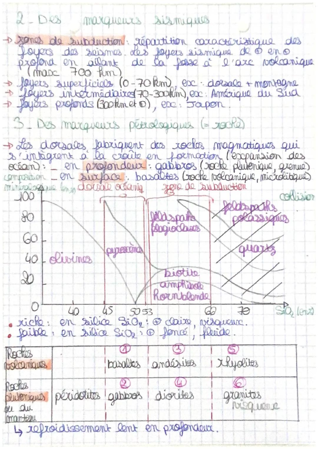 72 Chp 1
La structure du
globe terrestre
I Des contractes important entre continents et océans.
+ Distribut bimodale des altitudes consequen