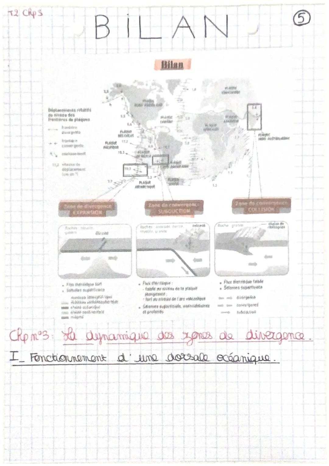 72 Chp 1
La structure du
globe terrestre
I Des contractes important entre continents et océans.
+ Distribut bimodale des altitudes consequen