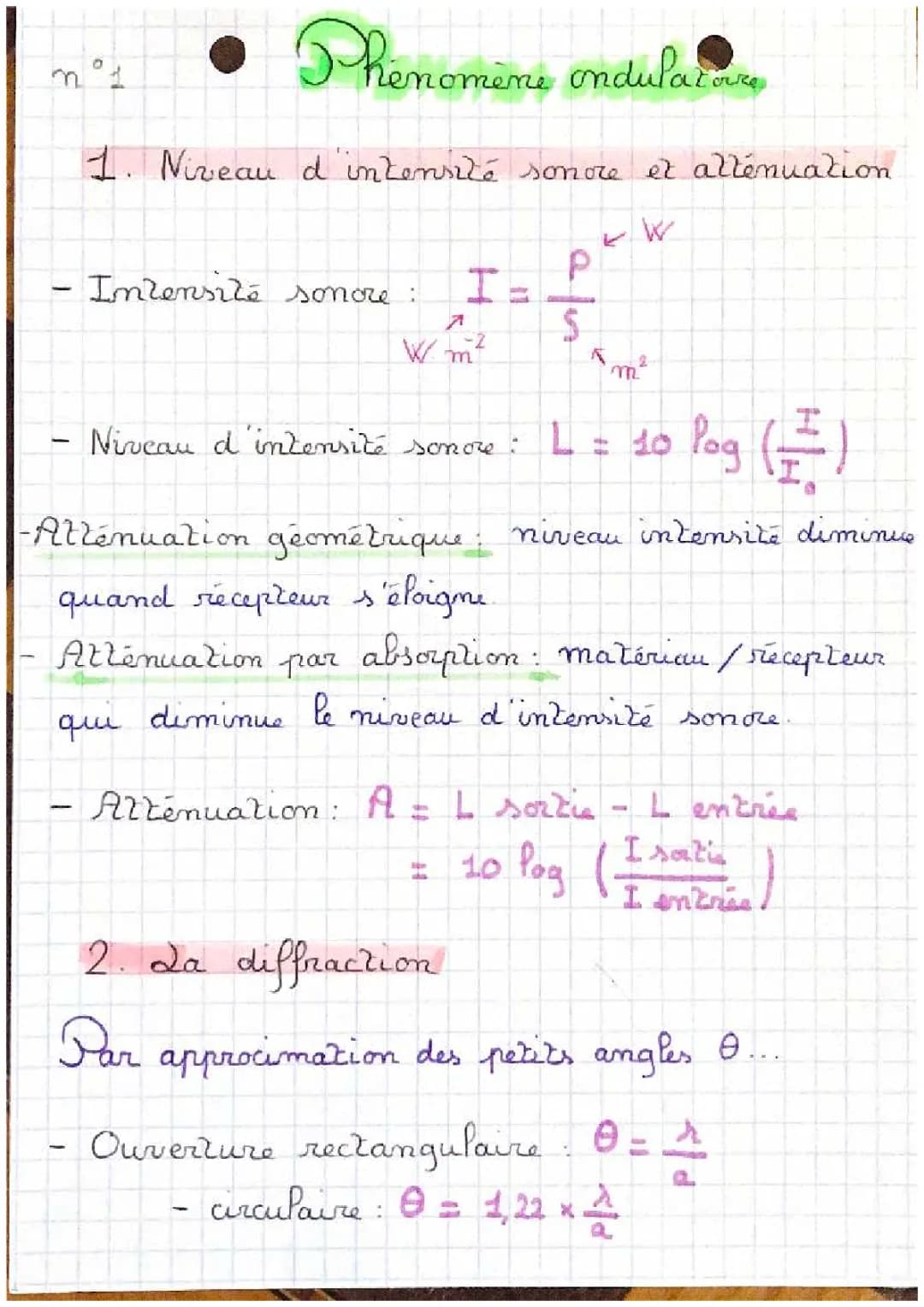 Fiche de révision : Diffraction et Interférences Terminale ⚡ + Formules sur l'atténuation sonore