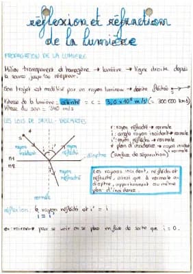 Know Réflexion et réfraction de la lumière  thumbnail