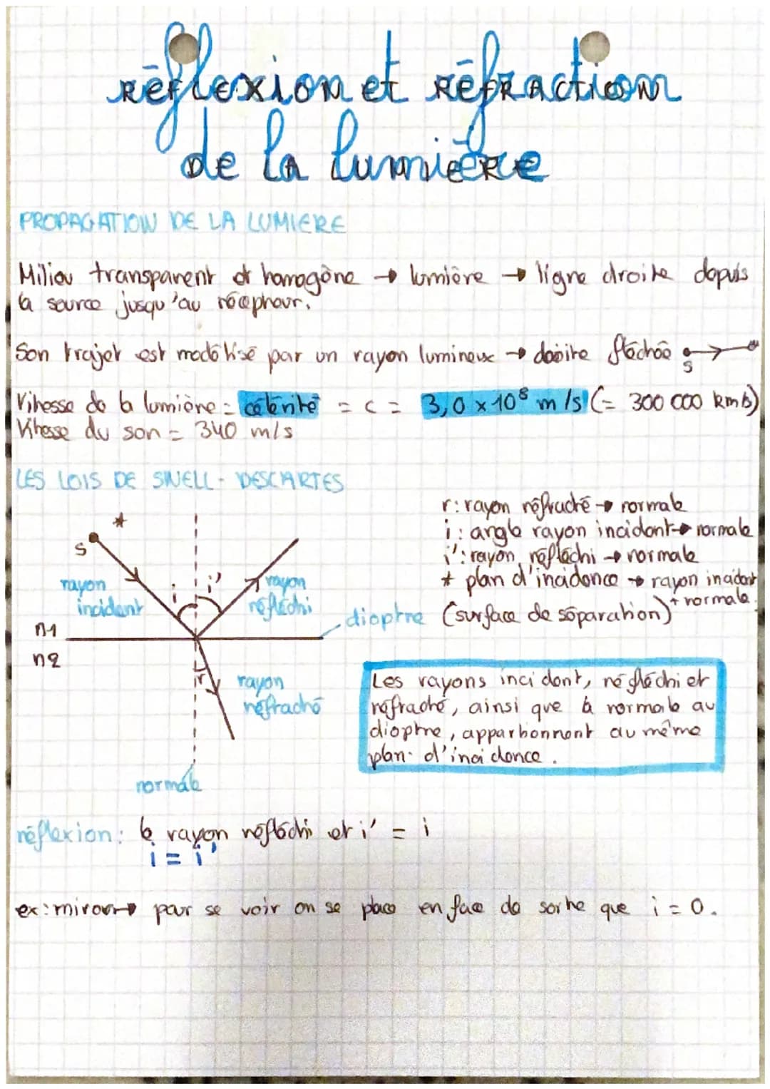 reflexion et réfracticon
de la lumiere
PROPAGATION DE LA LUMIERE
Milion transparent of homogène → lumière ligne droite depuis
la source jusq