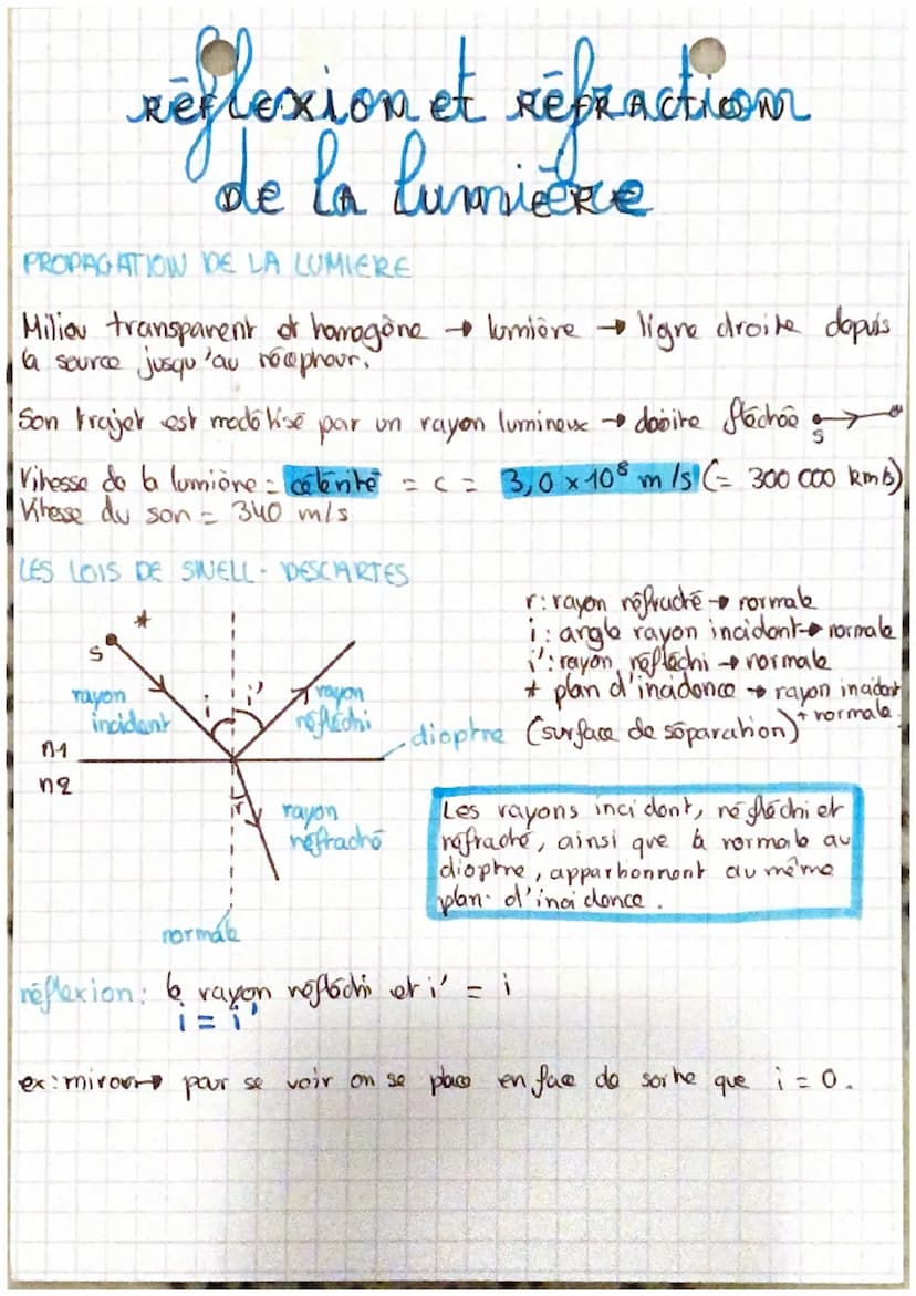 reflexion et réfracticon
de la lumiere
PROPAGATION DE LA LUMIERE
Milion transparent of homogène → lumière ligne droite depuis
la source jusq