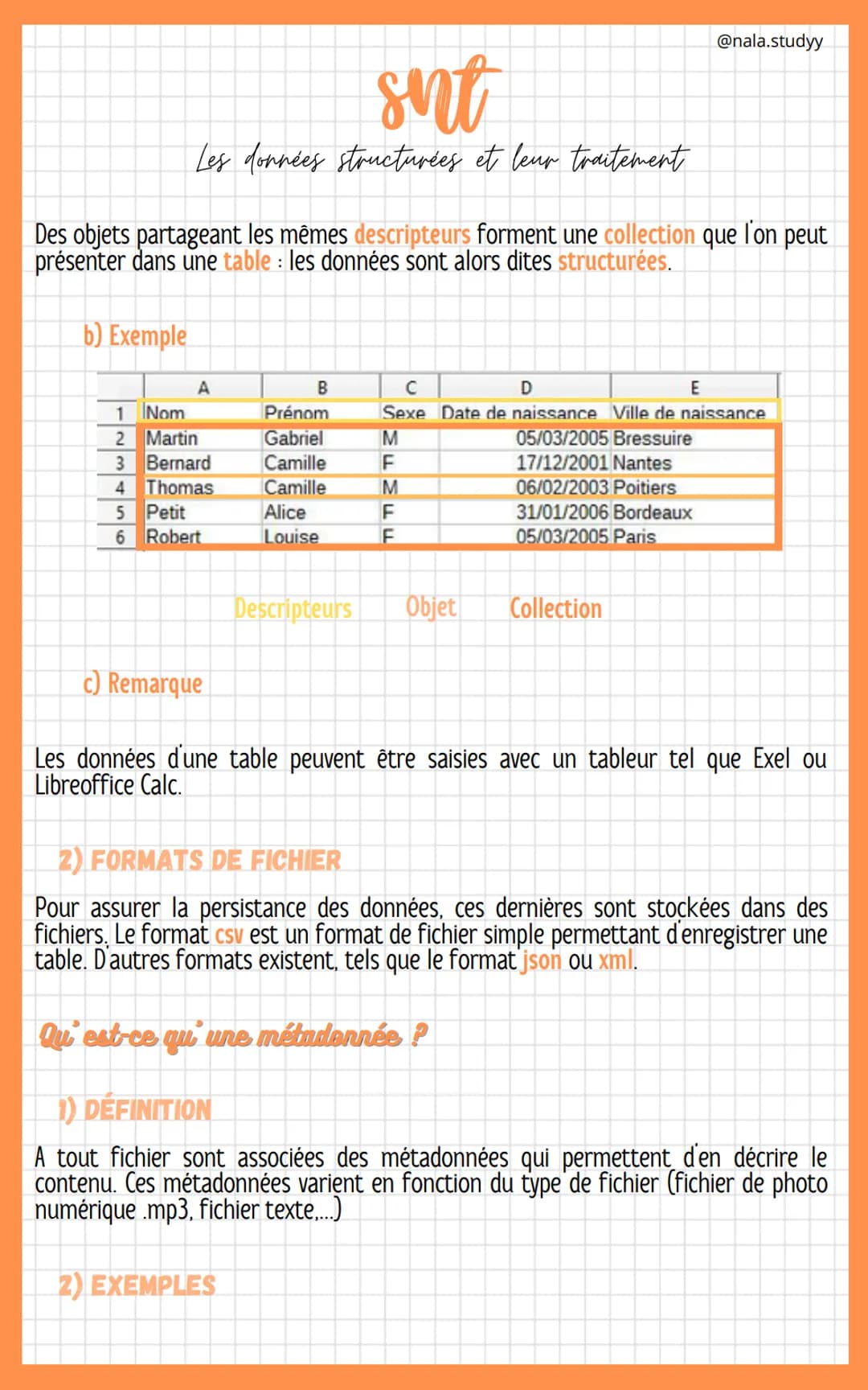 sint
Les données structurées et leur traitement
@nala.studyy
Qu'est-ce qu'une donnés ?
1) DEFINITIONS
Une donnée est une valeur décrivant un