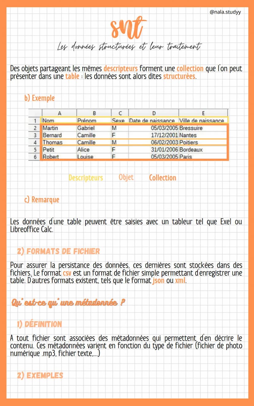 sint
Les données structurées et leur traitement
@nala.studyy
Qu'est-ce qu'une donnés ?
1) DEFINITIONS
Une donnée est une valeur décrivant un