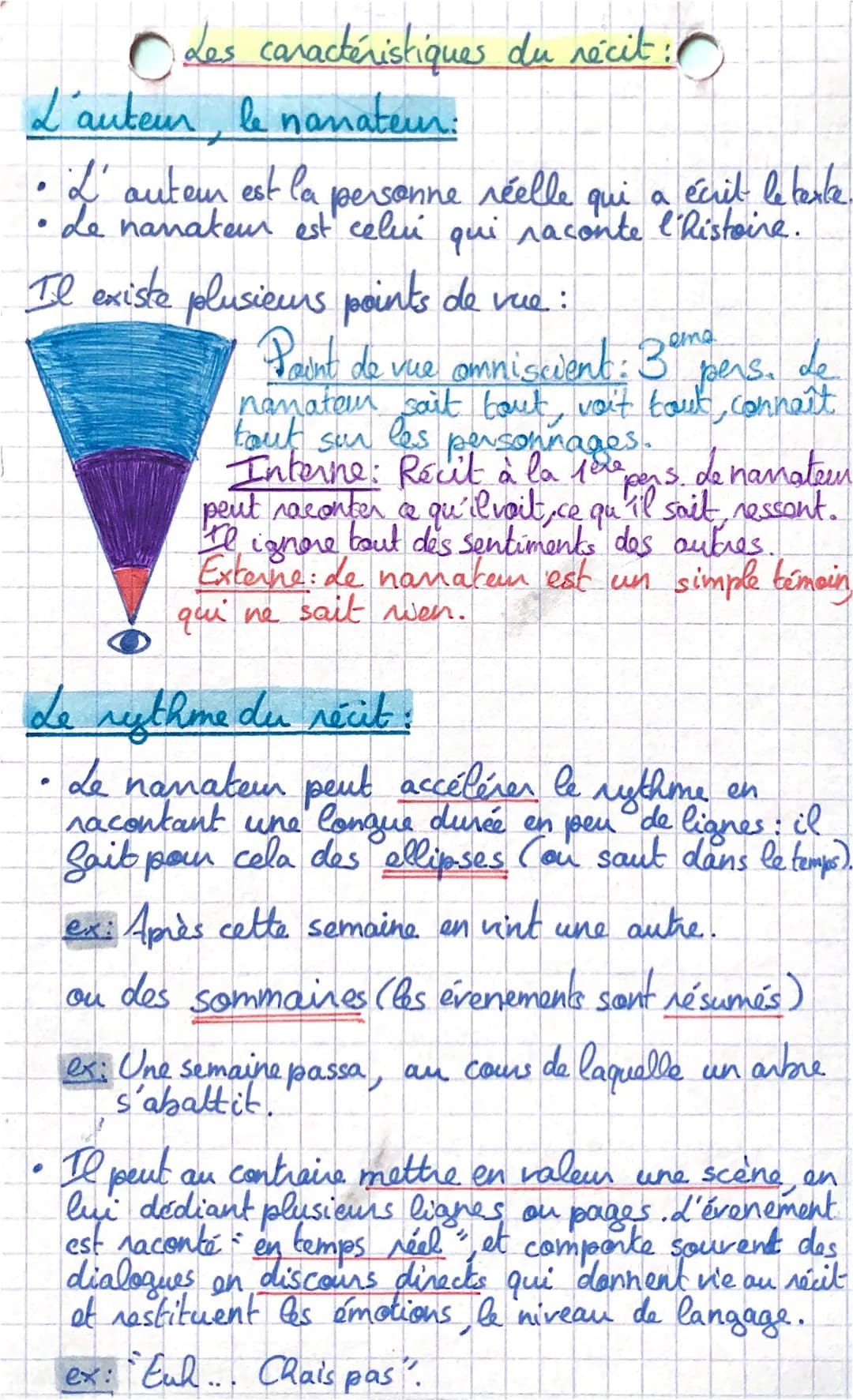 ļ
L'auteur, le namateur:
•
●
O Les caractéristiques du récit :
L' autem est la
personne
réelle
qui a écrit le texte
Le namakem est celui qui