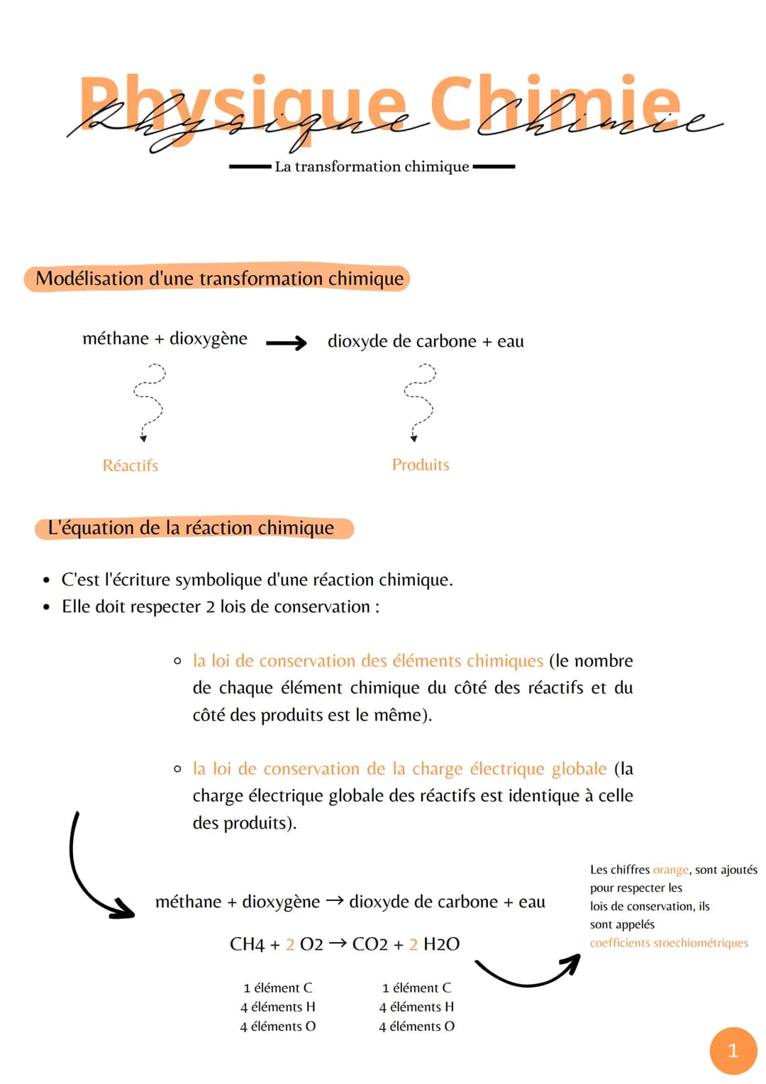 Rhysique Chimie.
La transformation chimique
Modélisation d'une transformation chimique
méthane + dioxygène
३
Réactifs
dioxyde de carbone + e