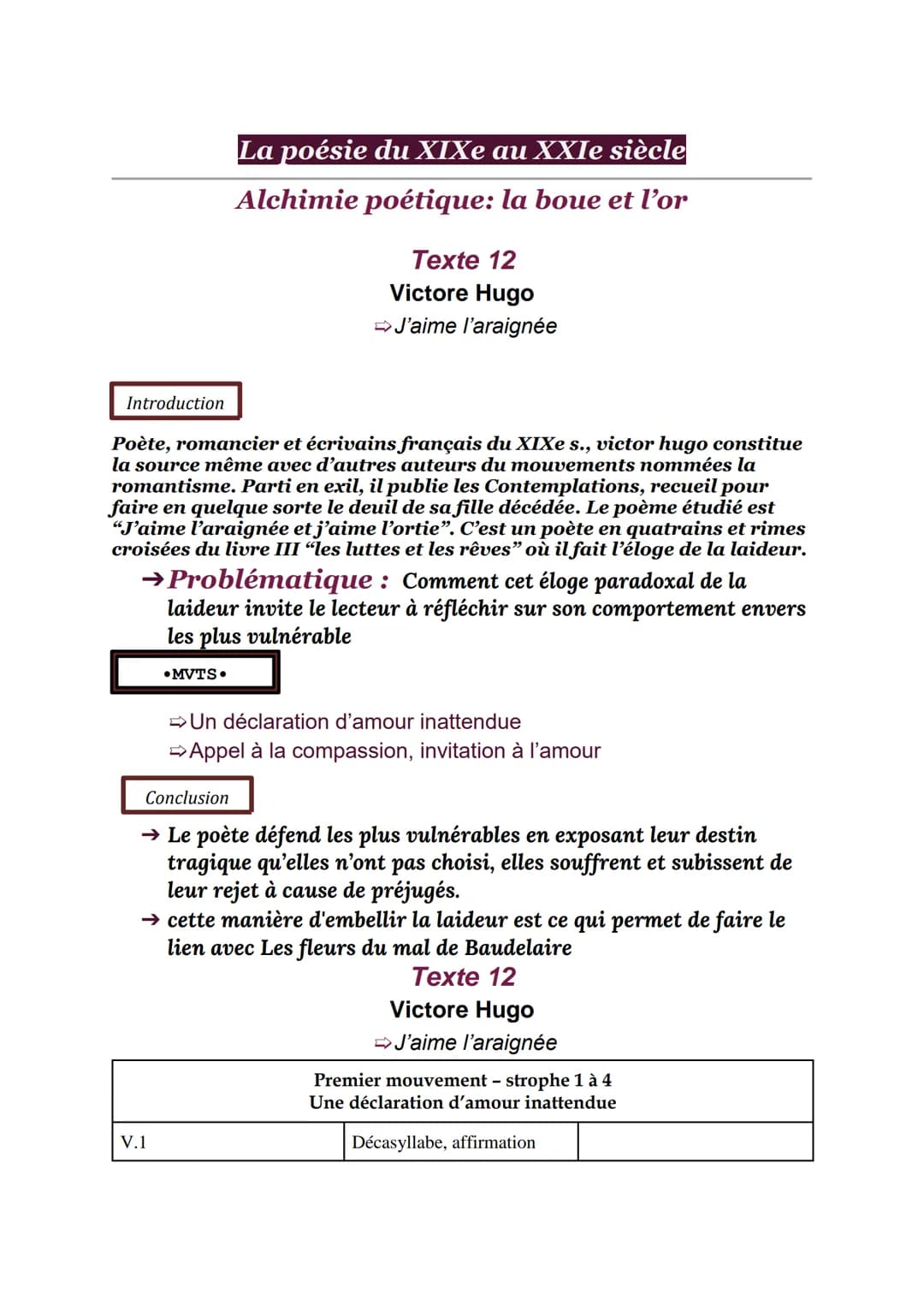 Les contemplations, Victor Hugo
Parcours -Alchimie poétique: la boue et l'or
Lecture N°12
J'AIME L'ARAIGNÉE ET J'AIME L'ORTIE
J'aime l'araig