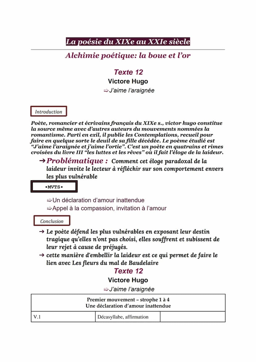 Les contemplations, Victor Hugo
Parcours -Alchimie poétique: la boue et l'or
Lecture N°12
J'AIME L'ARAIGNÉE ET J'AIME L'ORTIE
J'aime l'araig
